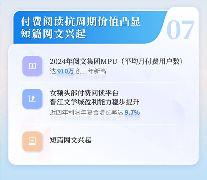 中国网络文学发展研究报告九游会j9登录2024(图4)