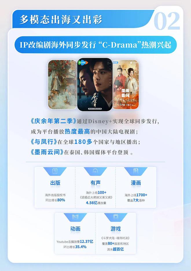 中国网络文学发展研究报告九游会j9登录2024(图12)