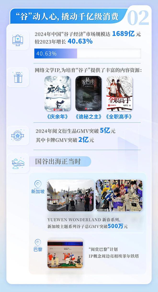 中国网络文学发展研究报告九游会j9登录2024(图11)