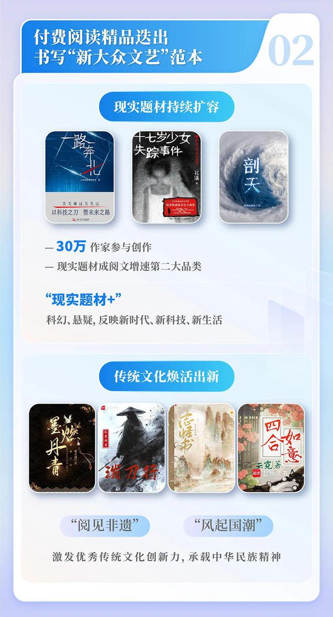 中国网络文学发展研究报告九游会j9登录2024(图13)
