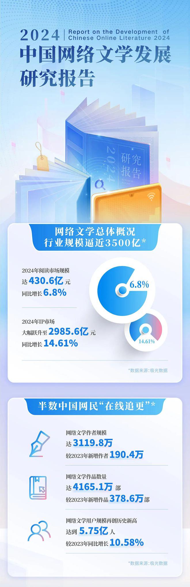 中国网络文学发展研究报告九游会j9登录2024(图8)