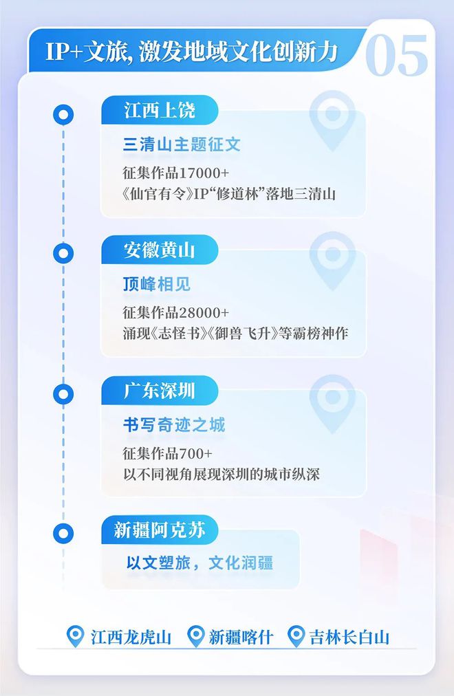 中国网络文学发展研究报告九游会j9登录2024(图9)