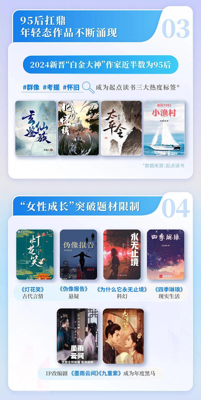 中国网络文学发展研究报告九游会j9登录2024(图10)