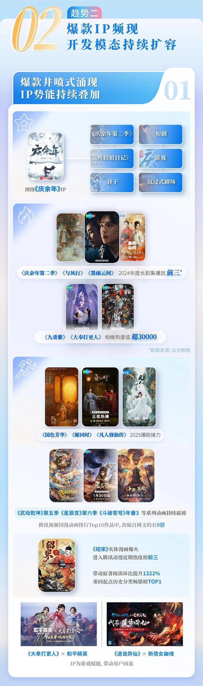 中国网络文学发展研究报告九游会j9登录2024(图7)